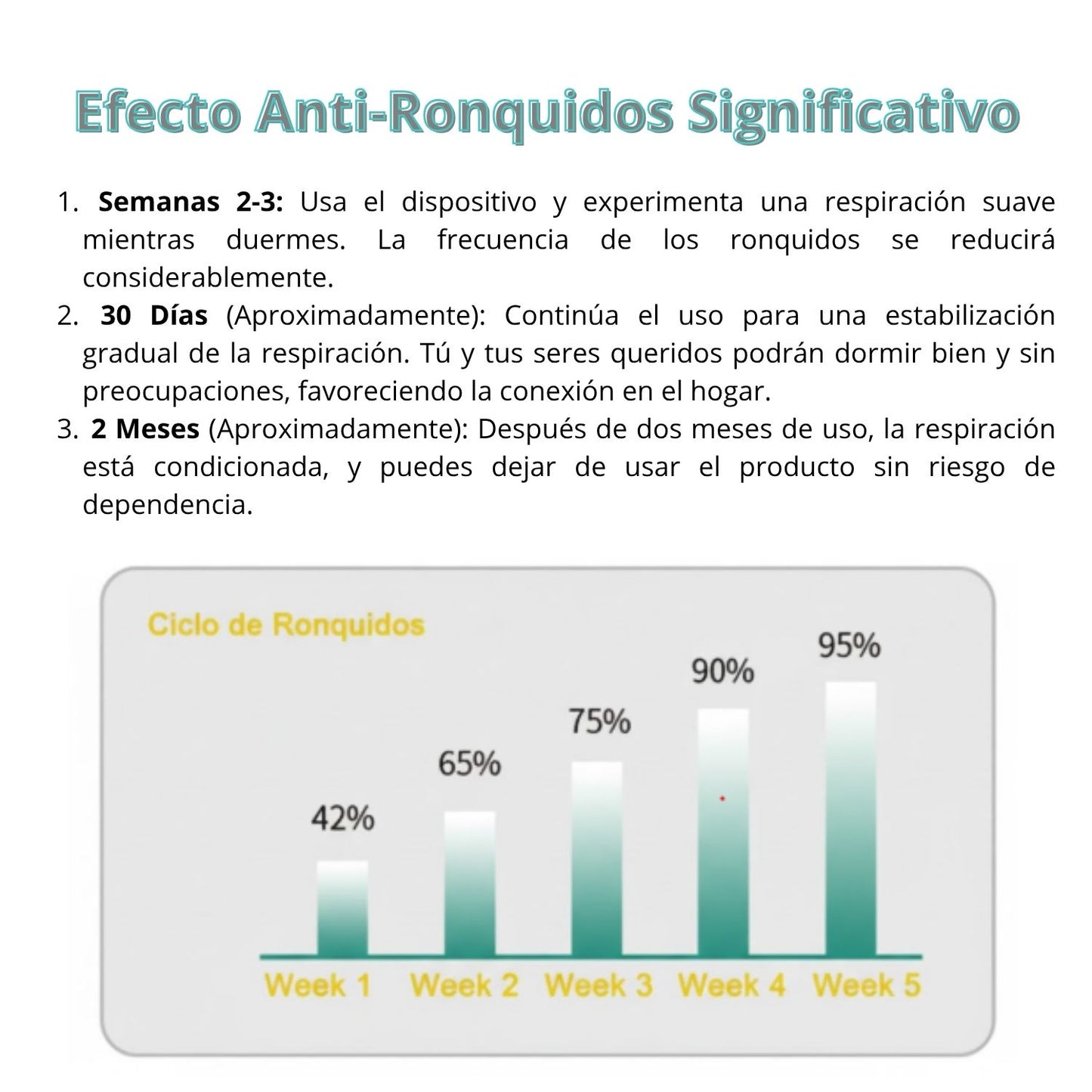 Dispositivo Anti-Ronquidos por Vibración