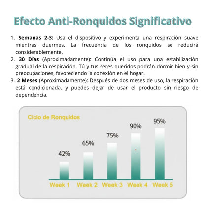 Dispositivo Anti-Ronquidos por Vibración